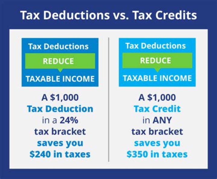 What does deducted from your refund mean?