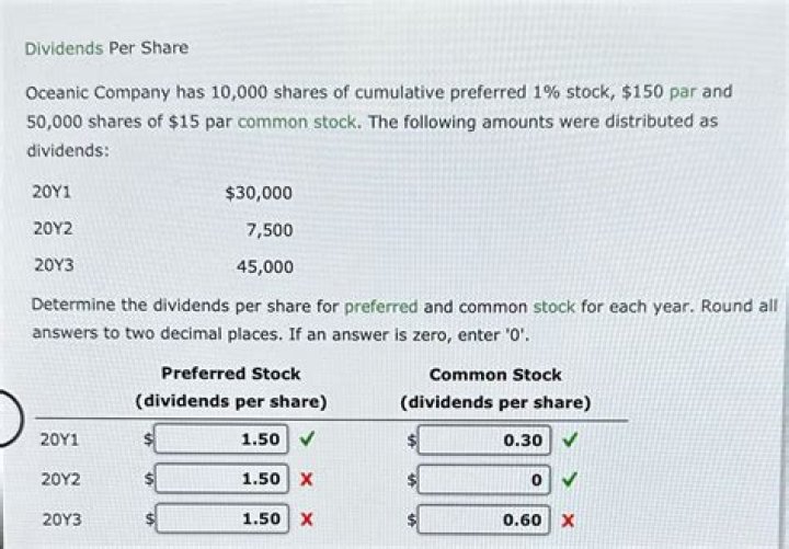What does drawing dividends mean?