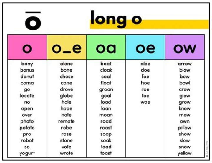 What does E and OE stand for?