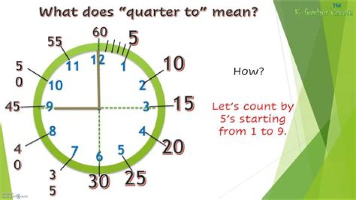 What does end quarter mean?