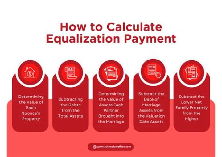 What does equalization payment mean in a divorce?
