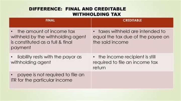 What does having income tax withheld mean?