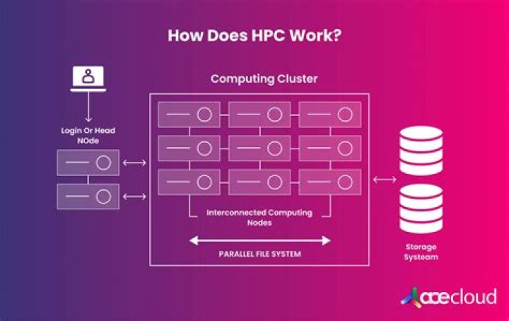 What does HPC Registered mean?