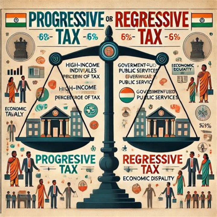 What does it mean that the US has a progressive tax system?