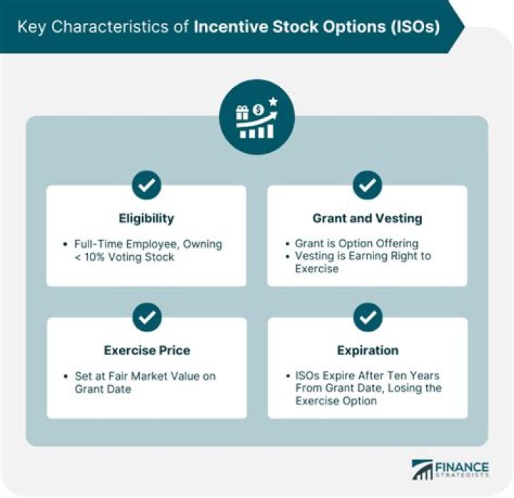 What does it mean to exercise incentive stock options?