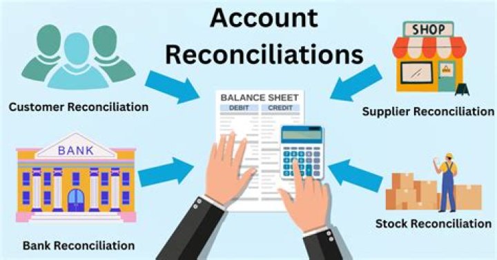 What does it mean to reconcile a payment?