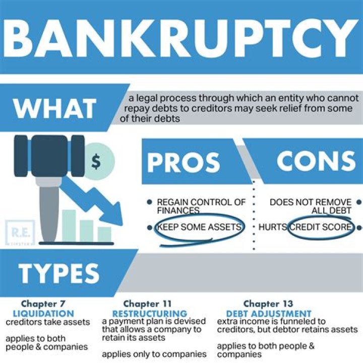 What does it mean when a bankruptcy is pending?