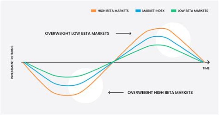 What does it mean when a stock is held in margin?