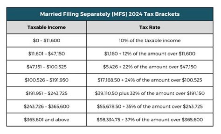 What does it mean when your filing status is exempt?