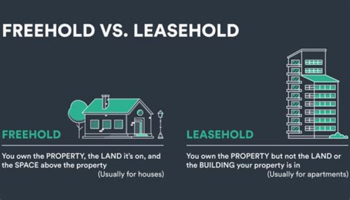 What does leasehold with share of freehold mean?