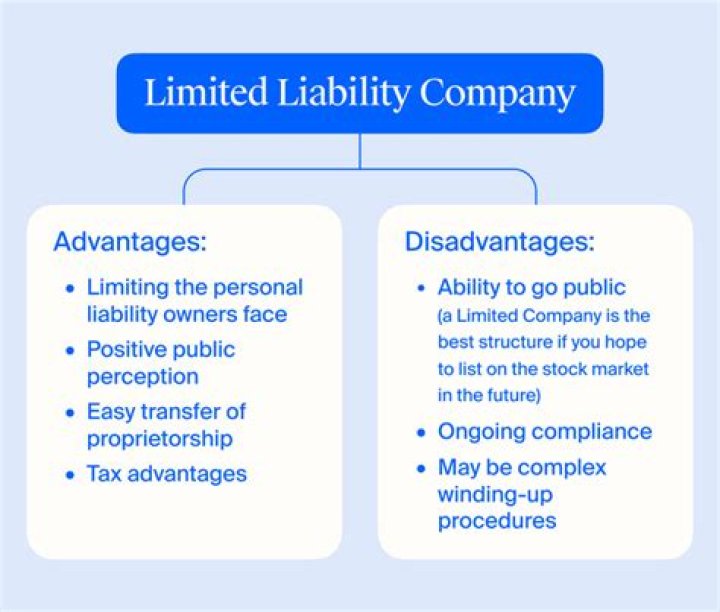What does limited liability mean for shareholders?