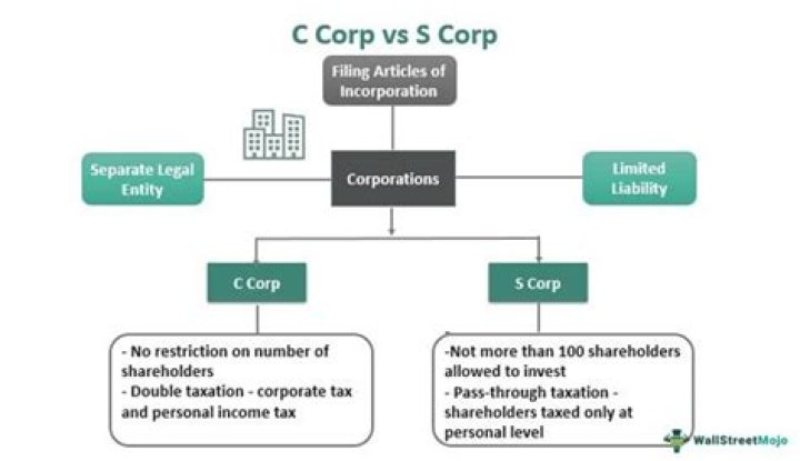 What does money corp do?