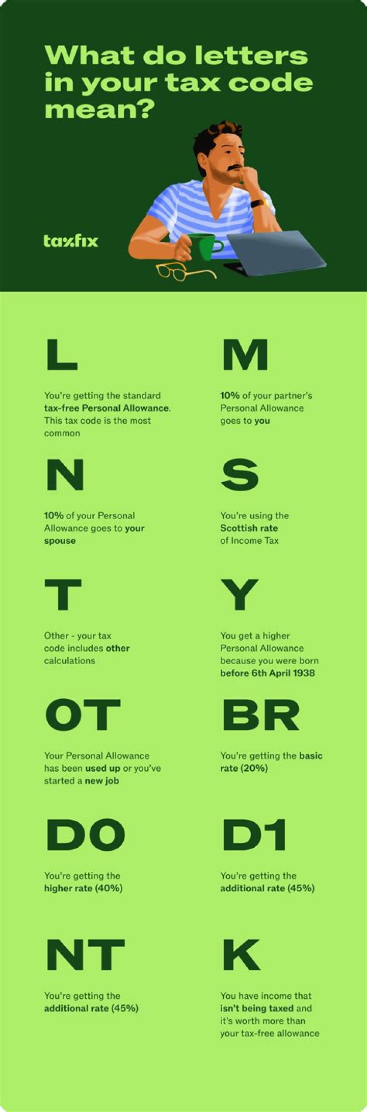 What does ot tax code mean?