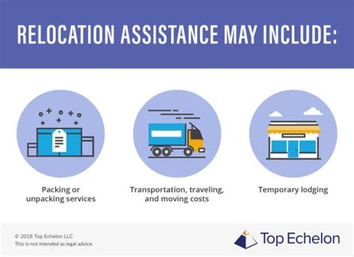 What does relocation assistance provided mean?
