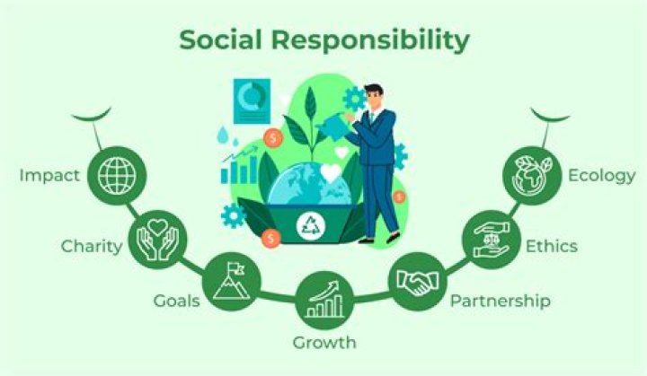 What does social responsibility mean to you personally do you think business organizations should be socially responsible explain?