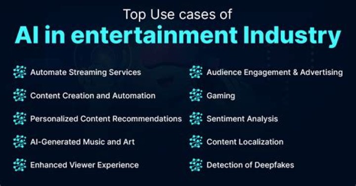 What does the entertainment industry consist of?