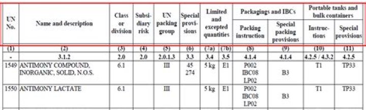 What does the excepted estate limit mean?