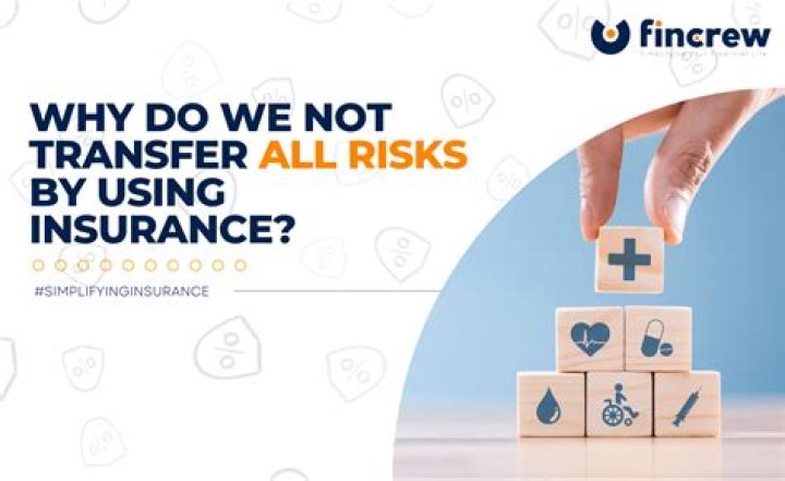 What does transfer of risk against premium?