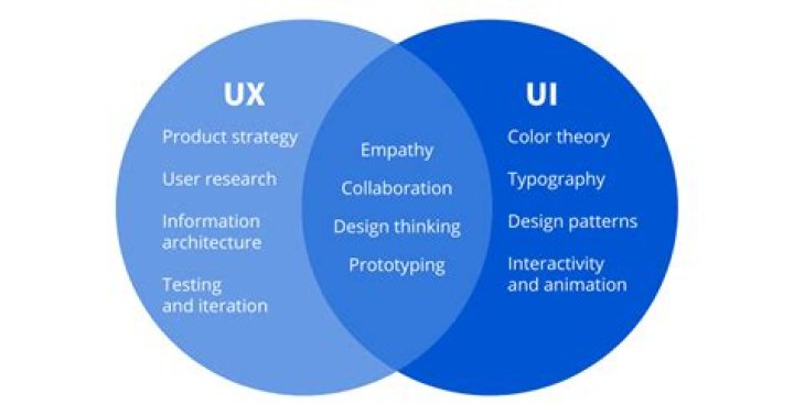 What does UI and UX stand for?
