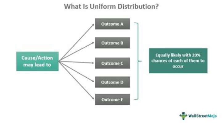 What does uniform application mean?