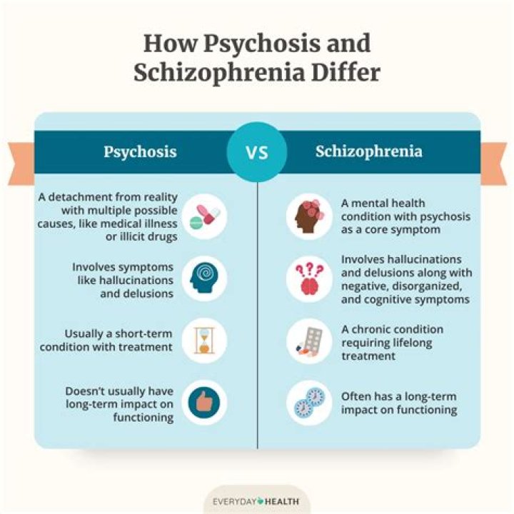 What drugs cause schizophrenia like symptoms?