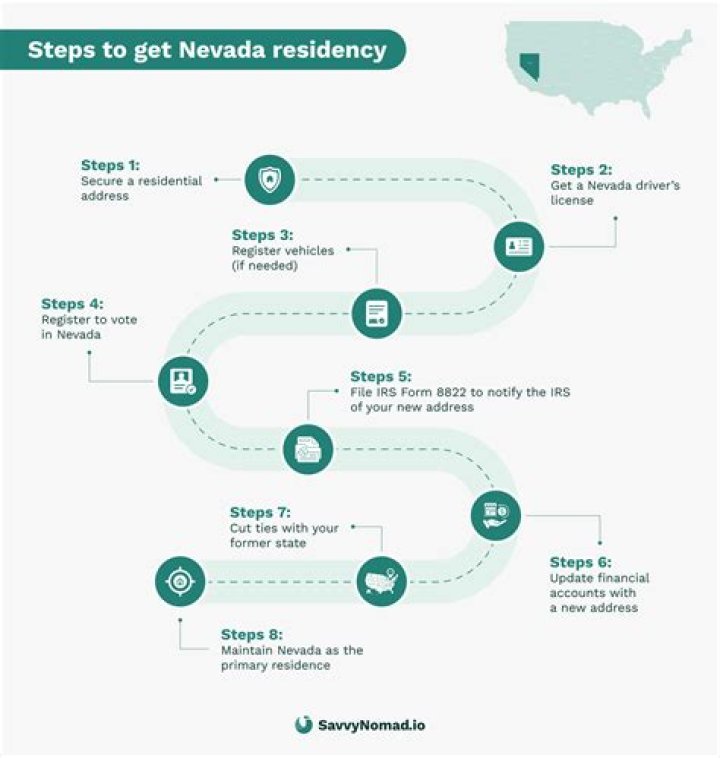 What establishes residency in Nevada?