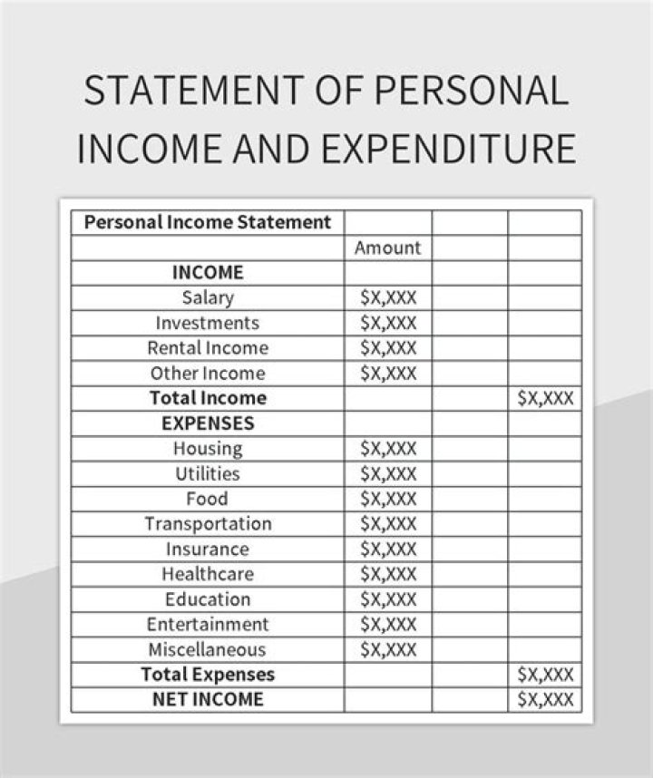 What expenses can a personal trainer deduct?