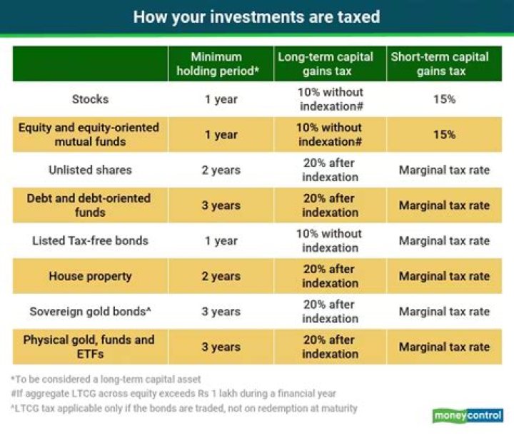 What expenses can be offset against inheritance tax?