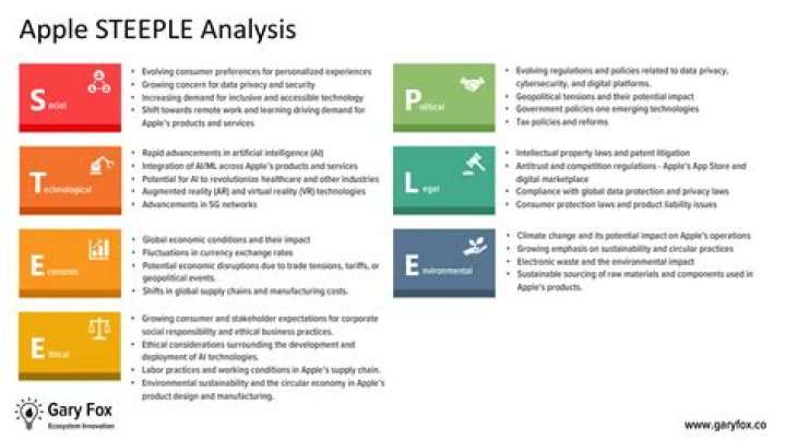 What factors affect Apple?
