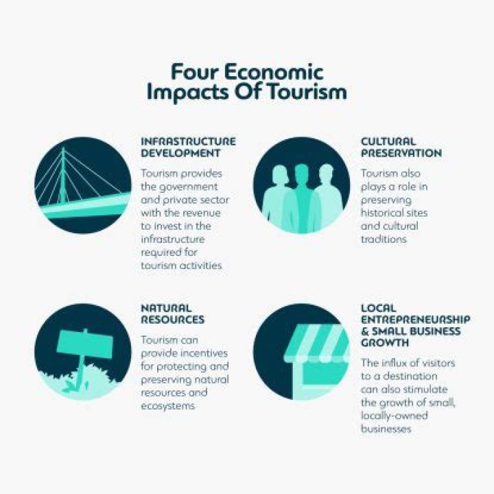What factors affect the tourism industry?