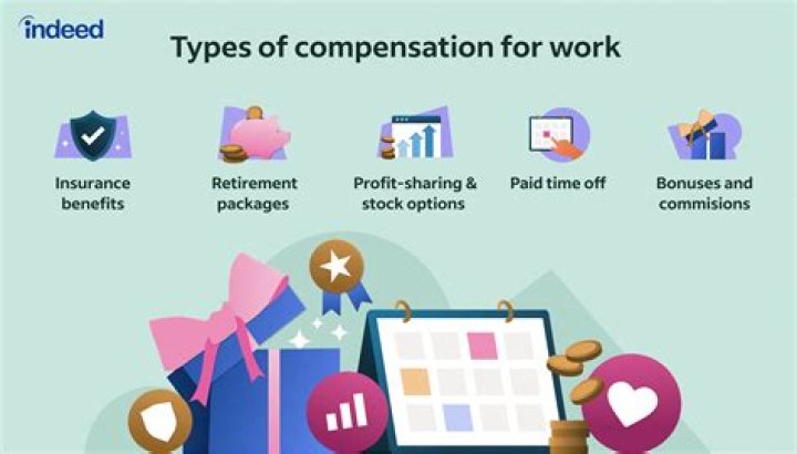 What factors are considered with compensation?