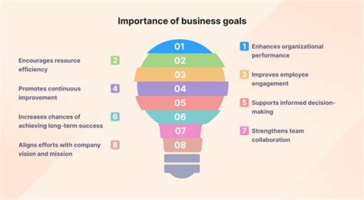 What factors might have the biggest impact on your business?