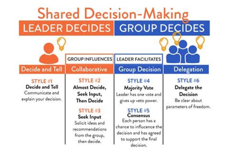 What factors should be considered before site selection?