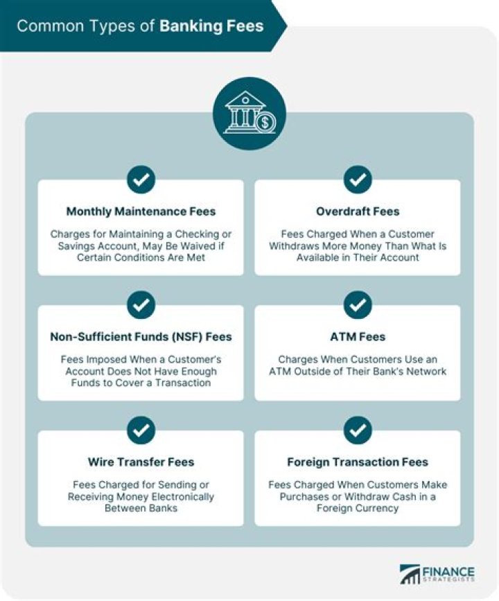 What fees might be associated with business loan money?