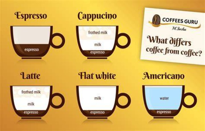What flavor is white milk?