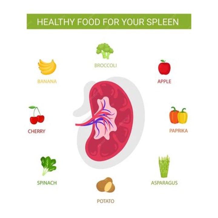 What food irritates the spleen?