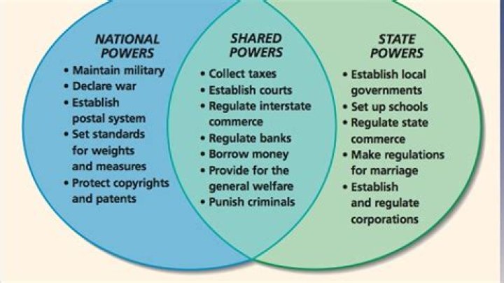 What governments share power?