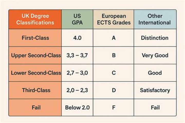 What grades do I need to get into mechanical engineering?