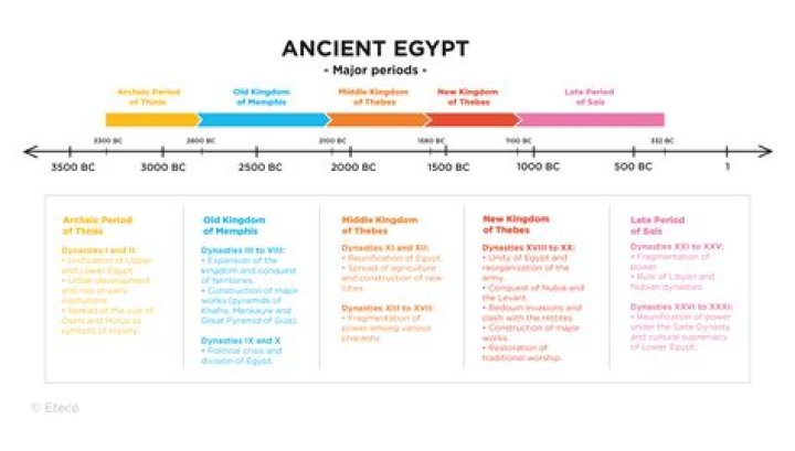 What happened in Egypt January 2011?
