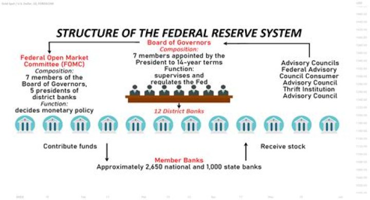 What happened to the Reserve Primary Fund?