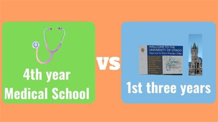 What happens after 4th year of medical school?