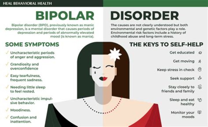 What happens after being diagnosed with bipolar?