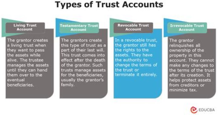 What happens if a discretionary trust fails?