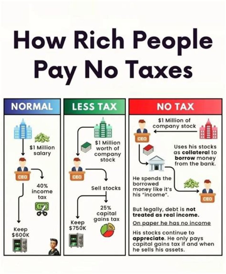 What happens if a person does not pay taxes?