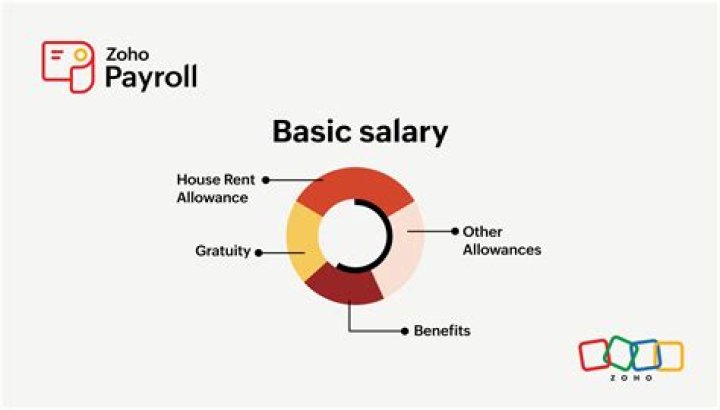 What happens if basic salary is high?