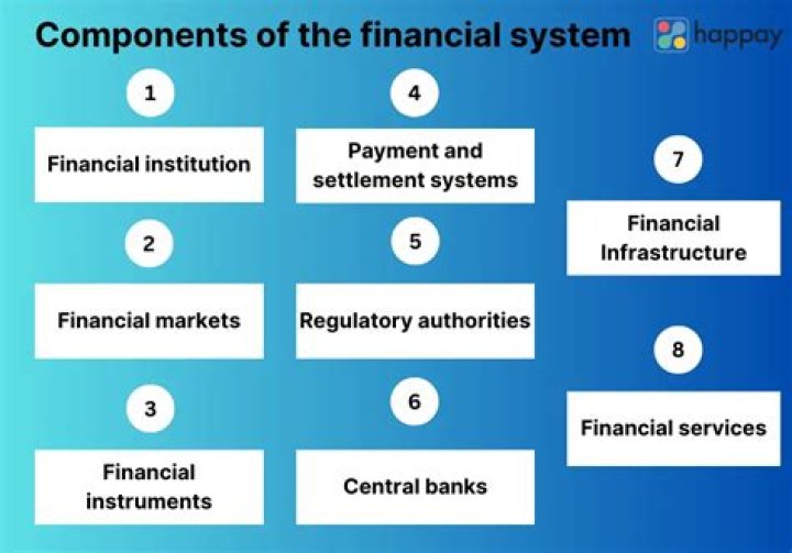 What happens if financial institutions fail?