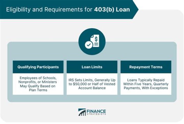 What happens if I default on my 403 B loan?