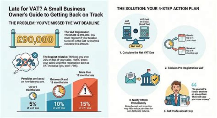 What happens if I exceed the VAT threshold?