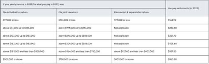 What happens if I overpaid my VAT?