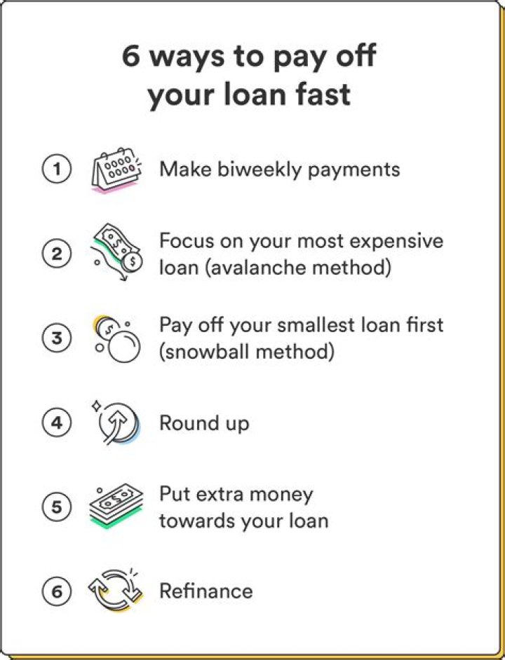 What happens if I pay my loans before time?
